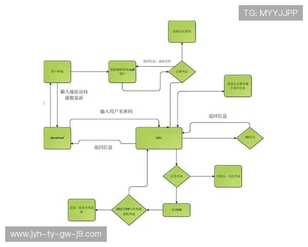 九游论坛网页版如何注册账号与登录流程详解