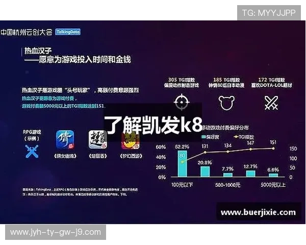 如何利用k8凯发集团电子游戏官网的优惠活动提升游戏盈利能力